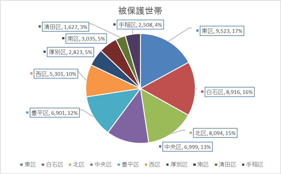 札幌,北区,一人暮らし,おすすめ,住みやすい,住みにくい,治安